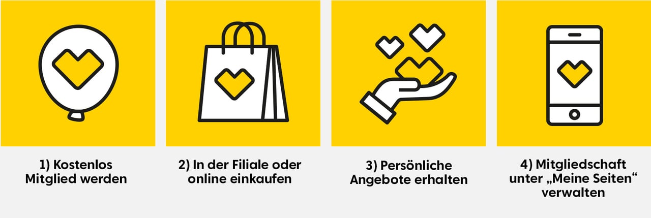Kostenlos Mitglied werden. In der Filiale oder online shoppen. Persönliche Angebote erhalten. Unter „Meine Seiten“ verwalten.