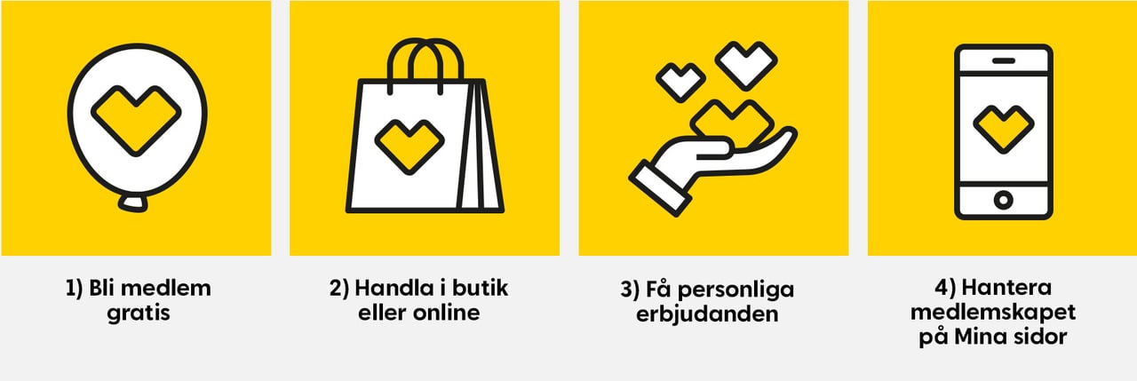 1) Bli medlem gratis. 2) Handla i butik eller online. 3) Få erbjudanden och bonusar. 4) Hantera medlemsskapet på Mina sidor.