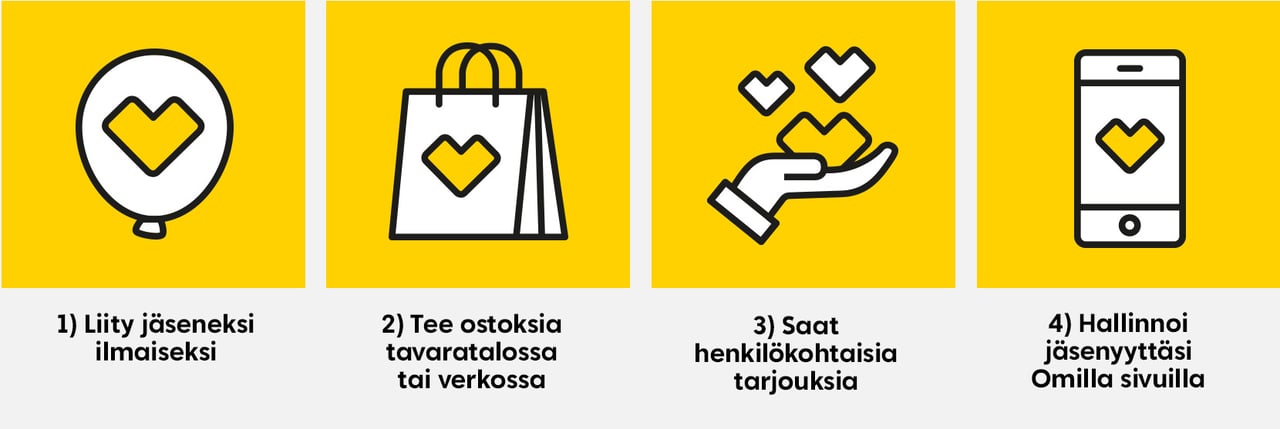 Liity ilmaiseksi. Osta tavaratalossa tai verkossa. Saat henkilökohtaisia tarjouksia. Hallinnoi jäsenyyttäsi Omilla sivuilla.