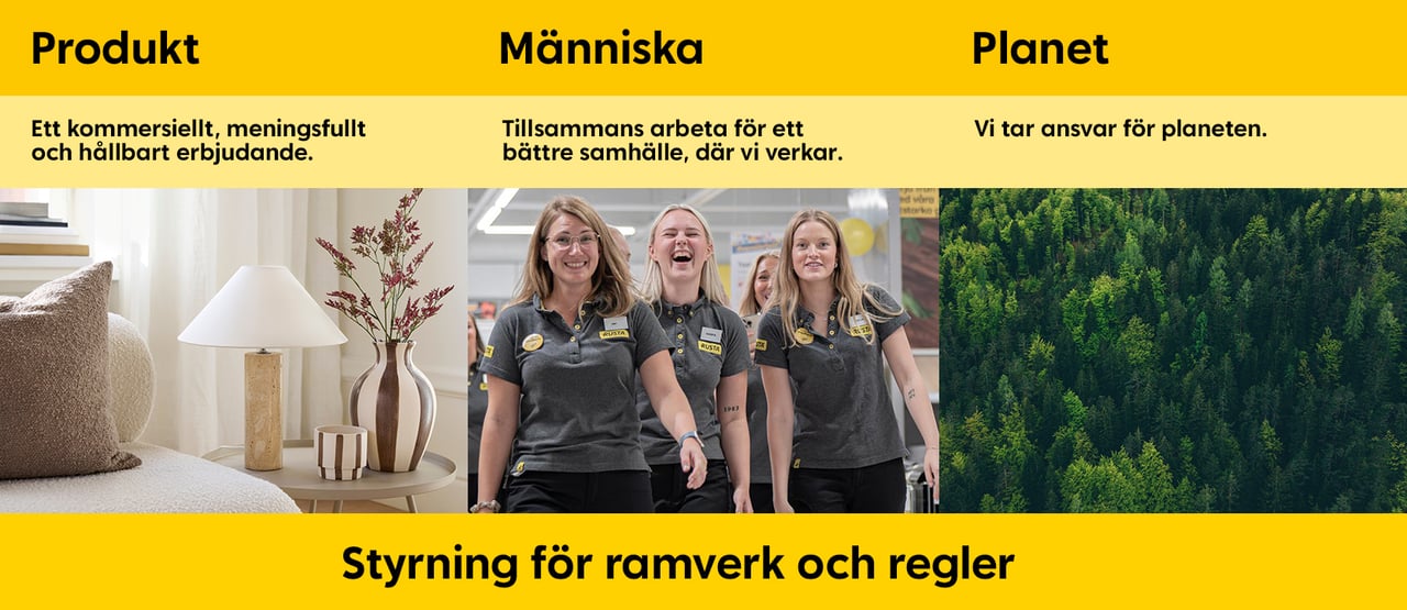 Rustas hållbarhetspolicy utifrån från de strategiska områdena Produkt, Människa, Planet och Styrning.